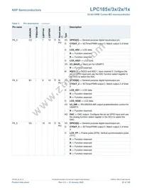 LPC1853JET256 Datasheet Page 22