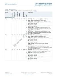 LPC18S50FET256 Datasheet Page 8