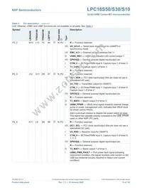 LPC18S50FET256 Datasheet Page 15