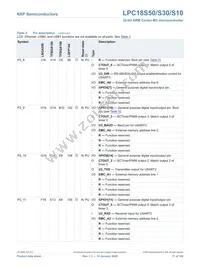 LPC18S50FET256 Datasheet Page 17