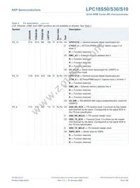 LPC18S50FET256 Datasheet Page 18