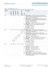 LPC18S50FET256 Datasheet Page 19