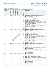 LPC18S50FET256 Datasheet Page 20