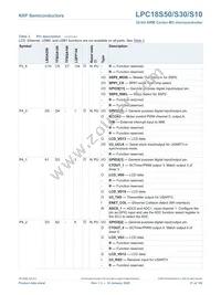 LPC18S50FET256 Datasheet Page 21