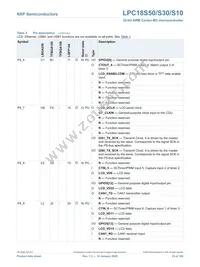 LPC18S50FET256 Datasheet Page 23