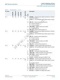 LPC18S57JET256E Datasheet Page 9