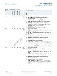 LPC18S57JET256E Datasheet Page 15