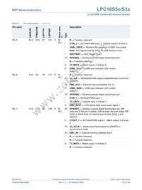 LPC18S57JET256E Datasheet Page 16