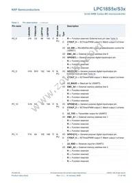 LPC18S57JET256E Datasheet Page 17