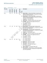 LPC18S57JET256E Datasheet Page 19