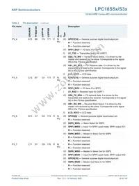 LPC18S57JET256E Datasheet Page 20