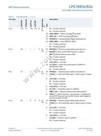 LPC18S57JET256E Datasheet Page 21