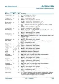 LPC2124FBD64 Datasheet Page 7