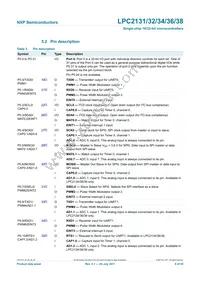 LPC2138FHN64/01 Datasheet Page 9