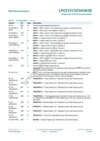 LPC2138FHN64/01 Datasheet Page 11