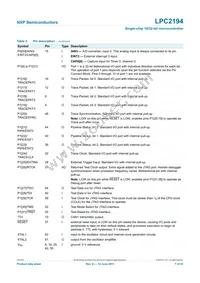 LPC2194HBD64 Datasheet Page 7