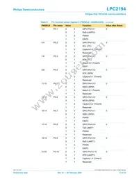 LPC2194JBD64 Datasheet Page 13