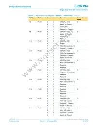 LPC2194JBD64 Datasheet Page 15