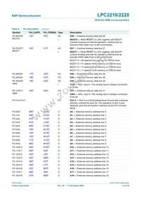 LPC2210FBD144 Datasheet Page 12