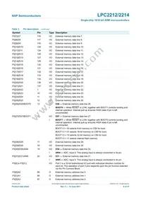 LPC2214FBD144 Datasheet Page 9