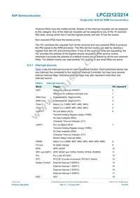 LPC2214FBD144 Datasheet Page 15