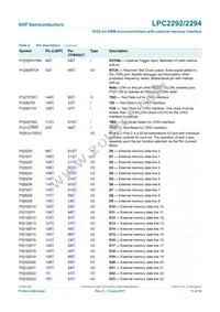 LPC2292FET144/G Datasheet Page 11