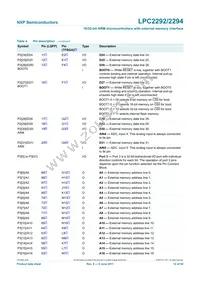 LPC2292FET144/G Datasheet Page 12