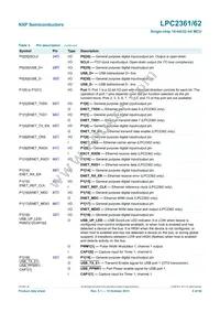 LPC2362FBD100 Datasheet Page 8