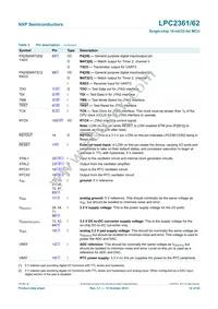 LPC2362FBD100 Datasheet Page 12