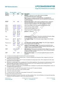 LPC2364FET100 Datasheet Page 17