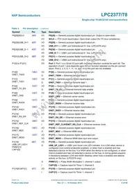 LPC2377FBD144 Datasheet Page 9