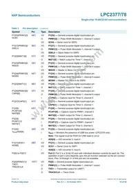 LPC2377FBD144 Datasheet Page 10