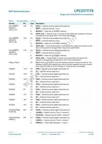 LPC2377FBD144 Datasheet Page 12