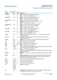 LPC2377FBD144 Datasheet Page 14