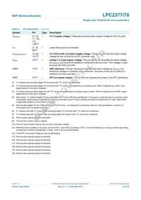 LPC2377FBD144 Datasheet Page 15