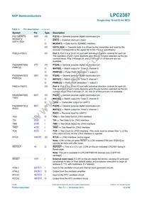 LPC2387FBD100 Datasheet Page 12