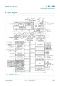 LPC2458FET180 Datasheet Page 4