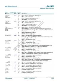 LPC2458FET180 Datasheet Page 15