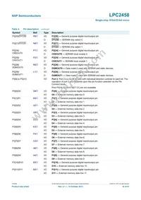 LPC2458FET180 Datasheet Page 16