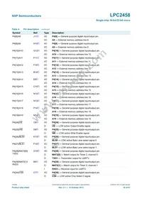 LPC2458FET180 Datasheet Page 18