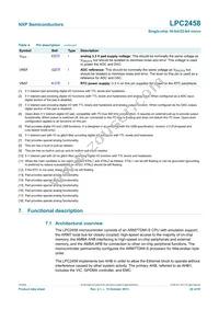 LPC2458FET180 Datasheet Page 20