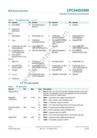 LPC2460FET208 Datasheet Page 9