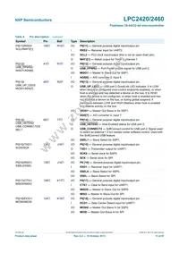 LPC2460FET208 Datasheet Page 11