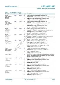 LPC2460FET208 Datasheet Page 16