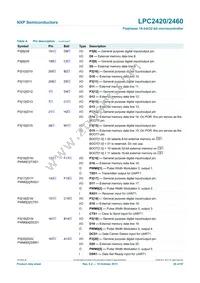 LPC2460FET208 Datasheet Page 20