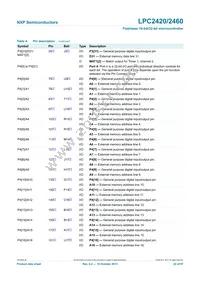 LPC2460FET208 Datasheet Page 22