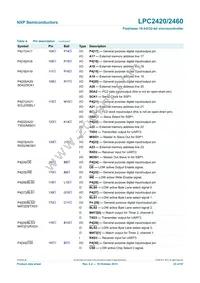 LPC2460FET208 Datasheet Page 23