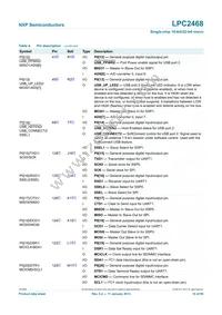 LPC2468FET208 Datasheet Page 10