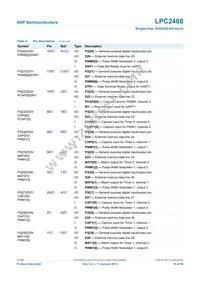 LPC2468FET208 Datasheet Page 19