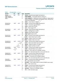 LPC2470FBD208 Datasheet Page 11